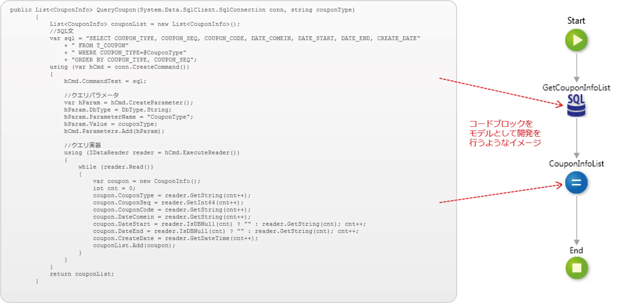 handcoding-and-visual